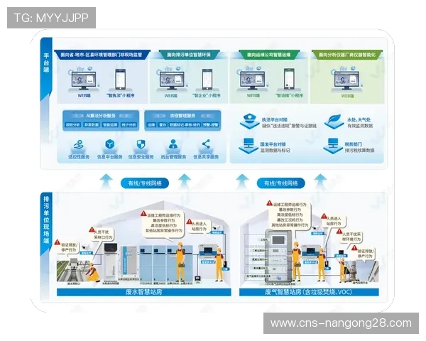网格化现场管理模式广泛应用，实现责任到人精准管控