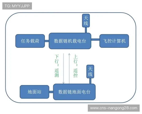 制播联盟加速布局低时延传输链路 解决大规模并发观赛痛点 制播联盟加速布局低时延传输链路 解决大规模并发观赛痛点