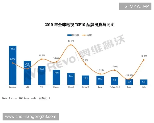 明尼苏达山猫团队配合优势，助攻数据联盟前列原因分析